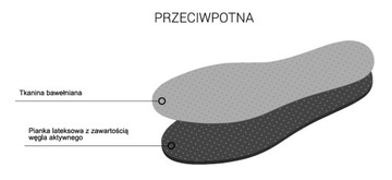 WKŁADKI PRZECIWPOTNE Z WĘGLEM AKTYWNYM ROZMIAR 45