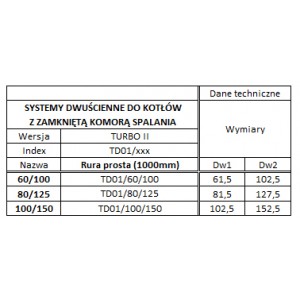 Wkład kominowy TURBO Rura kwasówka 1m 80/125 751