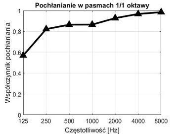 Акустическая пена, губки, панели, кубики К7 50х50.