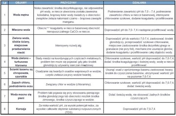 NTCE ХЛОР для СПА-БАССЕЙНА Дезинфекция бассейна ВОДА Chlorox SZOK AntyGlon