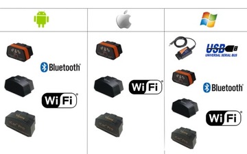 OBD2 Bluetooth iCar 2 Vgate Интерфейс ANDROID