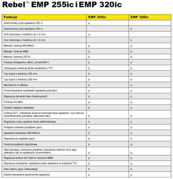 Сварочный аппарат Migomat ESAB REBEL EMP 320ic переходник KIT