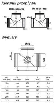 РУЧНОЙ ДРОССЕЛЬ 100 тугой с байпасом GHE