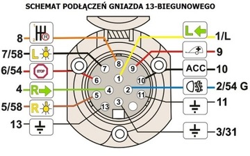 ВОСЬМЖИЛЬНЫЙ КАБЕЛЬ ЭВАКУАТОРА ДЛЯ ЛАМП 8х7+1,5мм