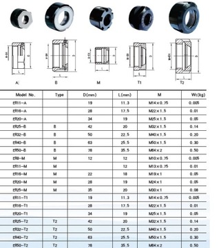 Крепежная гайка для рожкового ключа ER25 A M32 x 1,5