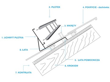 Płotek śniegowy 200cm 4x uchwyt ocynk karpiówka