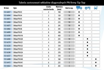 Диагональная ремонтная заплата INSERT TIP TOP PN 3 100 мм