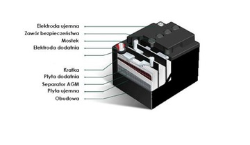 Аккумулятор VOLT POLSKA VPRO 100 Ач 12В AGM VRLA 6AKUAGM100