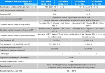 ŁADOWARKA VICTRON SMART 24V 8A IP22 1wyjście