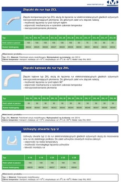 Złączka Kątowa ZKL 37 rurka instalacyjna RL 37