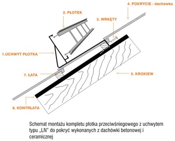 Забор 1,5м/20см 4 дюйма лаковая любая черепица