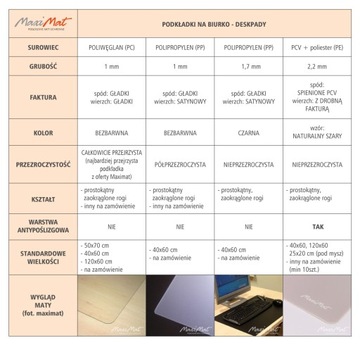 Podkładka ochronna na biurko 60x40cm przezroczysta