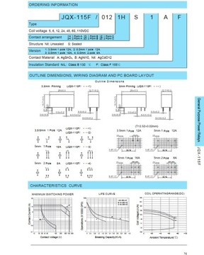 Реле HF115F 012-2ZS4A 12В 16А 2x8А 250В JQX