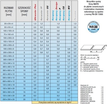 Mapei Cement Grout Ultracolor №131 ваниль 2кг