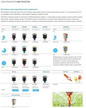 MP1000 360' 2,5-4,6m dysza rotacyjna MP ROTATOR HUNTER