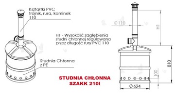 Абсорбционный колодец СЗАКК с техническим допуском