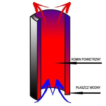 белый радиатор Wulkan 90 x 13 нижняя подача ZDC