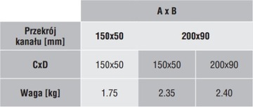 Skrzynka rozdzielcza prostokątna 200x90/3x150x50