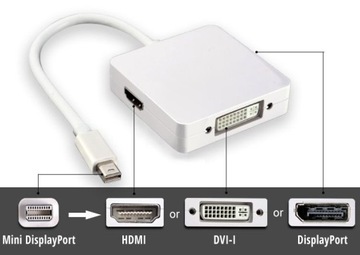 3w1 Mini DisplayPort do DVI HDMI DisplayPort DP