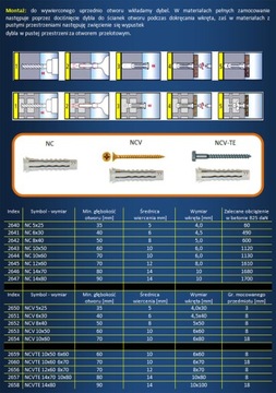 Дюбели дюбели универсальные NOBEX-NC 8x40 - 100 шт.