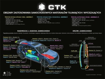 NAJLŻEJSZA MATA WYGŁUSZAJĄCA CTK Premium 1,8mm, 3m