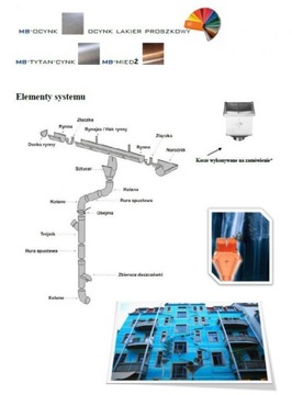 uchwyt rynny doczołowy 125 ocynk