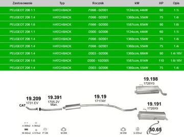КОНЦЕВОЙ ГЛУШИТЕЛЬ PEUGEOT 206 1.1 1.4 1.6 POL 19.191