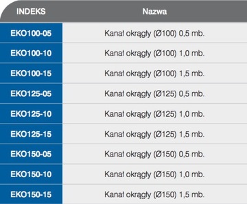 AIRIN KANAŁ WENTYLACYJNY OKRĄGŁY FI150 1MB