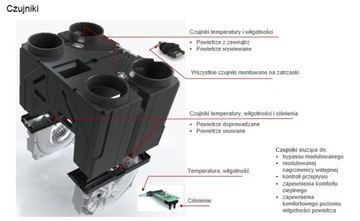 Установка рекуперации тепла AERIS next 450 R VV ST