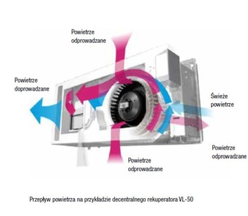 Rekuperator Ścienny Mitsubishi VL-50 52m3 PROMOCJA