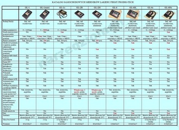 Тестер толщины краски GL-1s + зонд GWAR.