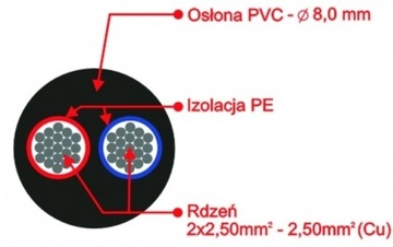 SPEAKON NEUTRIK СПИКЕРНЫЙ КАБЕЛЬ 2,5 мм 3 м