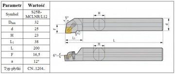 НОЖ РАСТОЧНОЙ S25R MCLNL ЛЕВЫЙ на CNMG 1204 *FV*