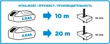 GRAPHITE WYRZYNARKA 18V Li-Ion bez akumulatora Energy+ ostrza typ T 58G011