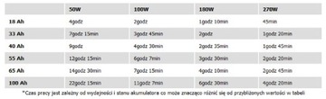 ПРЕОБРАЗОВАТЕЛЬ ПОСТОЯННОГО НАПРЯЖЕНИЯ 24 В 230 В 5000 Вт