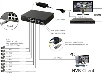 Коммутатор PoE Pulsar SF108 — 8 x PoE, 2 x SFP, 2 x GE