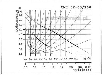 ЦИРКУЛЯЦИОННЫЙ НАСОС OMIS 32-80/180 Omnigena 32/80 GWAR