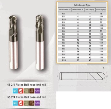 Сферическая фреза VHM R4 D 8 L75 45 HRC длинная 6 4F длинная