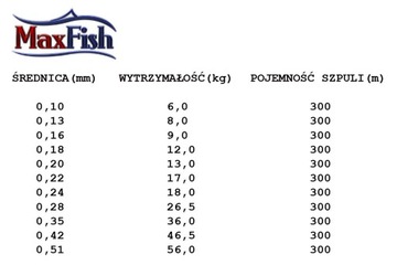 Тесьма Daiwa J-Braid X8 0.16мм/300м многоцветная