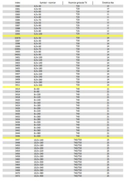 Столярные шурупы по дереву 4х60 TORX APPROBATA