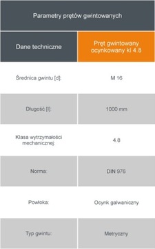 Стержень резьбовой СЗПИЛКА, оцинкованный, класс 4,8 М16х1000мм.