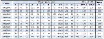 ЛИНЕЙНЫЙ ПОДШИПНИК SMA 16 GUU В КОРПУСЕ SMA16GUU