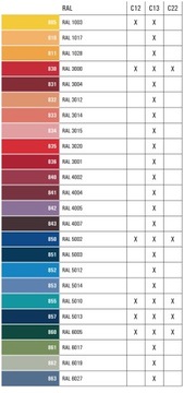 Мягкий воск-наполнитель C12 730 RAL 7038 серый