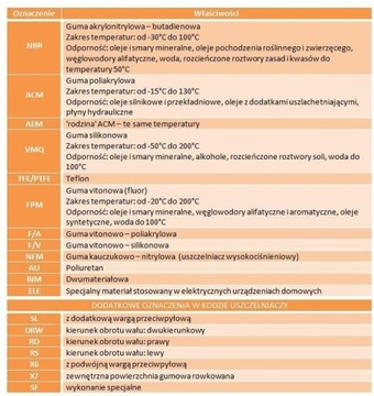 Герметик 12000556 CORTECO 120x140x13 NBR BASL