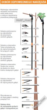 FISKARS Секатор с наковальней (S) L71 112180