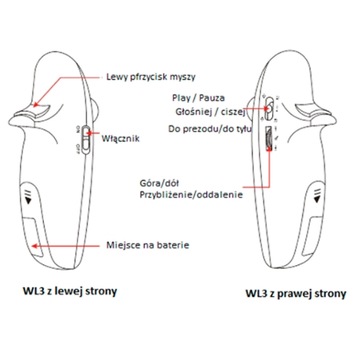 ПРЕЗЕНТАЦИЯ ДИСТАНЦИОННАЯ 2x3 WL3