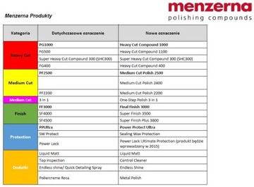 ПОЛИРОВАЛЬНАЯ ПАСТА Menzerna Super Finish SF3500 SF4000