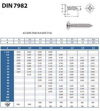 4,2X19 Винтовой конус из листового металла, нержавеющая сталь 7982 (10 шт.)