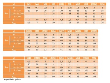 Винты М12х75 с шестигранной головкой 10,9 черные DIN 931 2 шт.