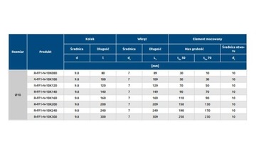 РАМОЧНЫЙ РАСШИРИТЕЛЬ 10х200мм ЗАГЛУШКА 25 шт.